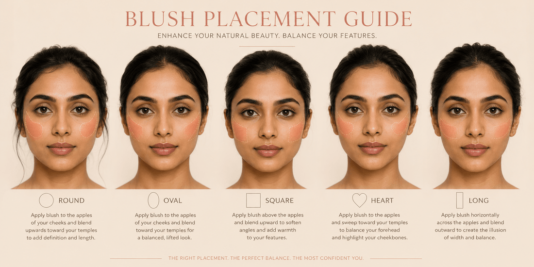 View details for Best Blush Placement for Every Face Shape: Complete Guide Best Blush Placement for Every Face Shape: Complete Guide