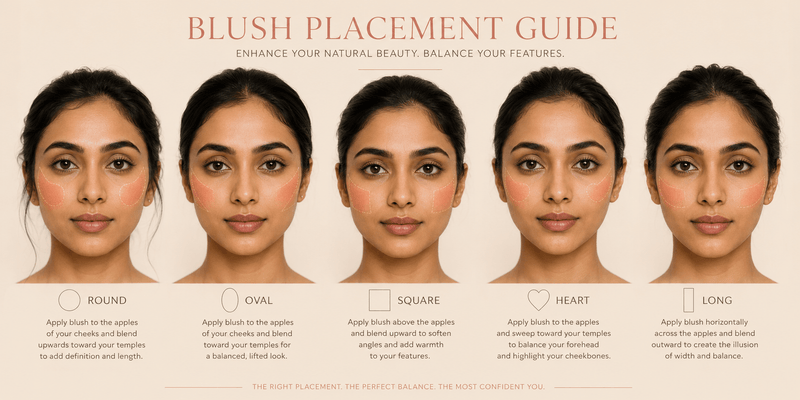 View details for Best Blush Placement for Every Face Shape: Complete Guide Best Blush Placement for Every Face Shape: Complete Guide
